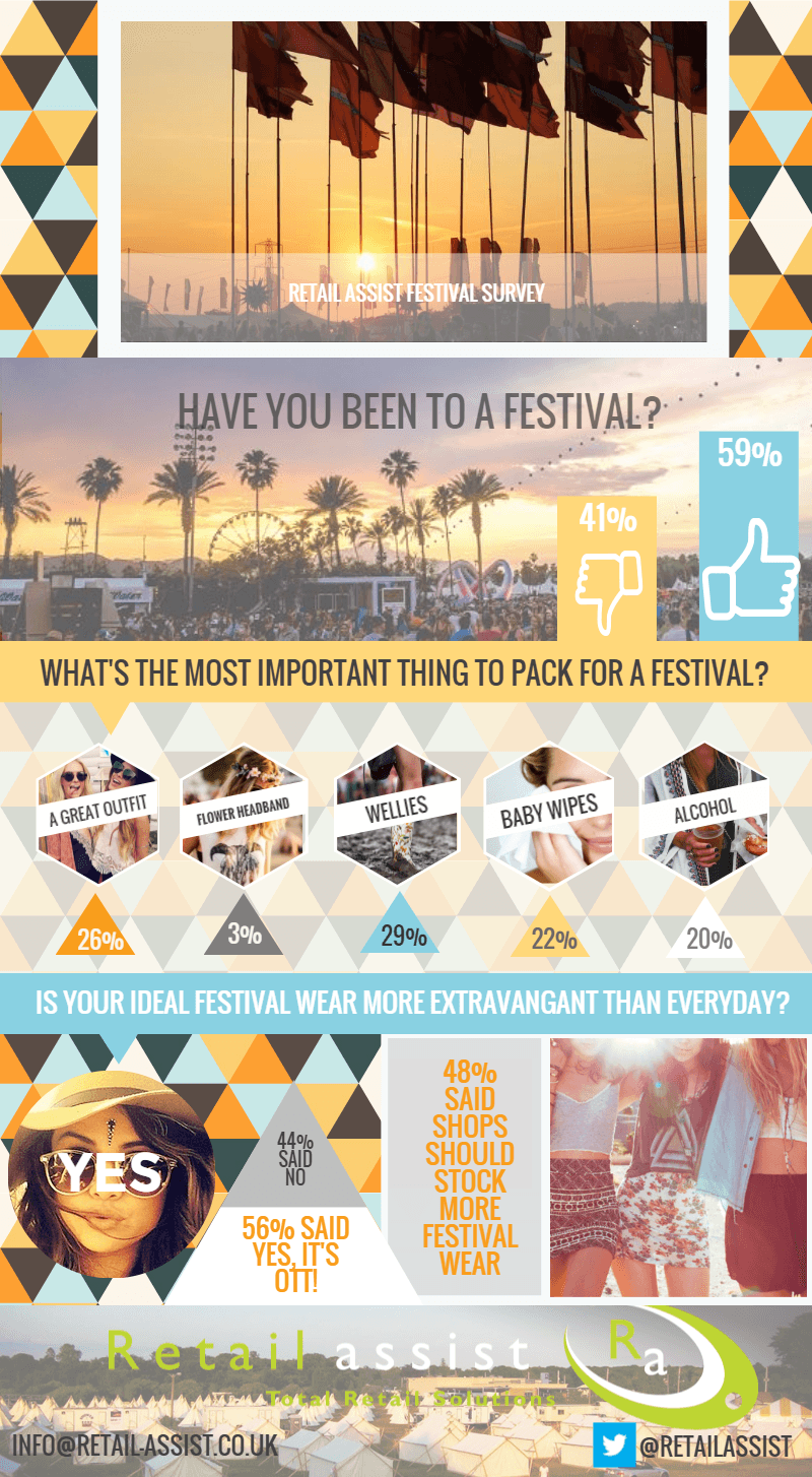 Festival Fashion Infographic