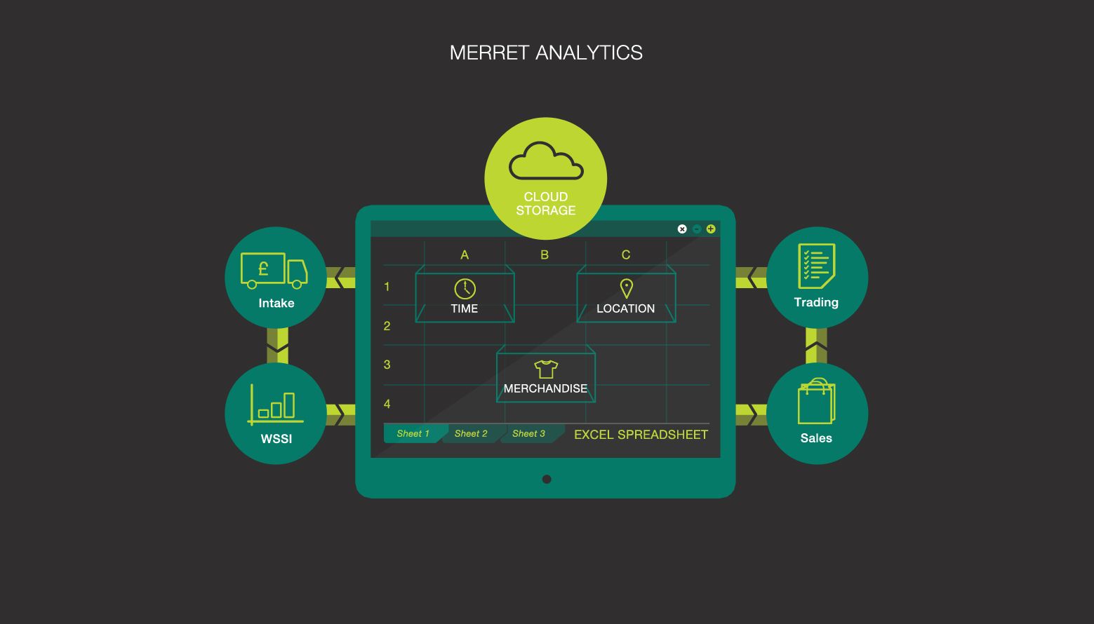 Merret Analytics Retail Assist