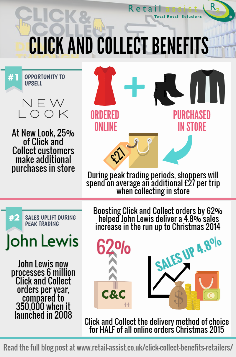 Benefits Of Click And Collect For Retailers