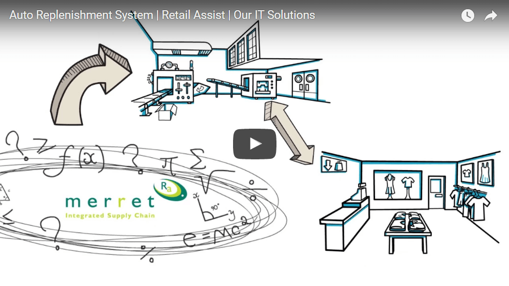 Inschrijven onhandig Noord Video: Auto Replenishment Retail Systems | Retail Assist