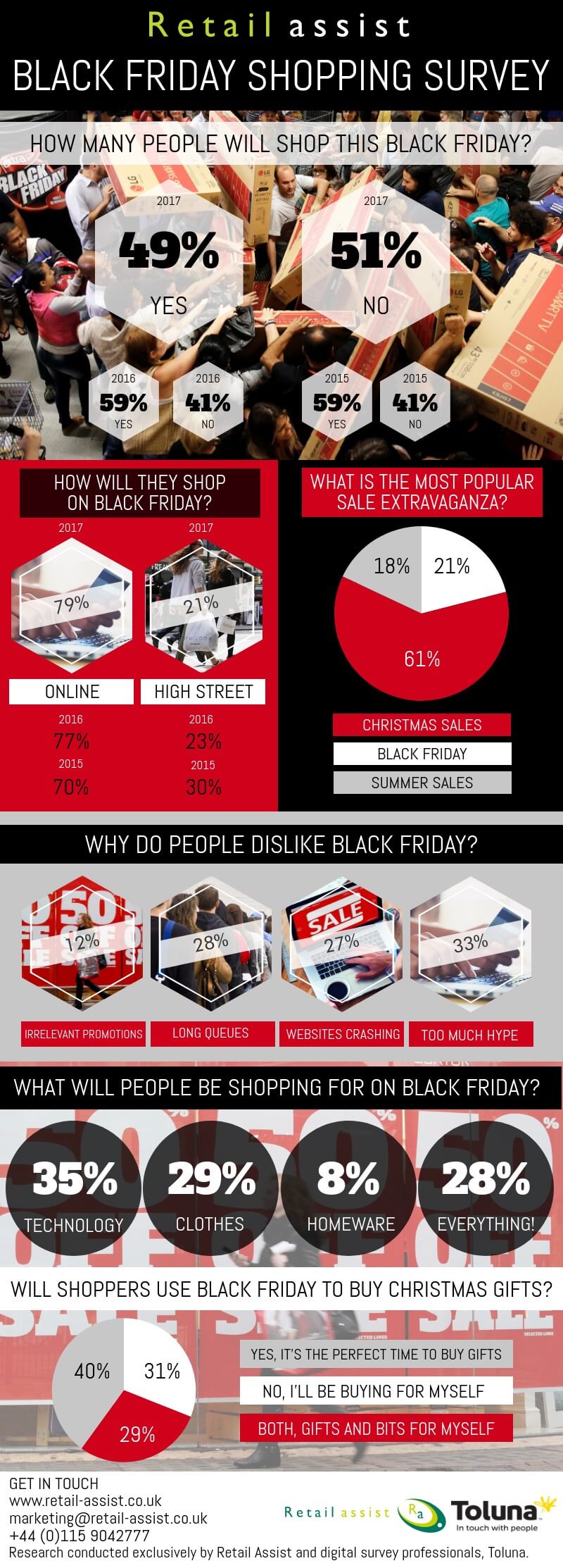 Black Friday 2017 stats