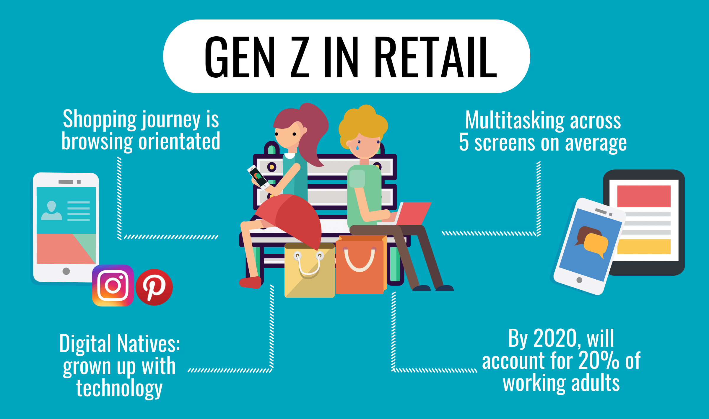 Meet Generation Z: Shaping the Future of Shopping One Zoomer At A Time