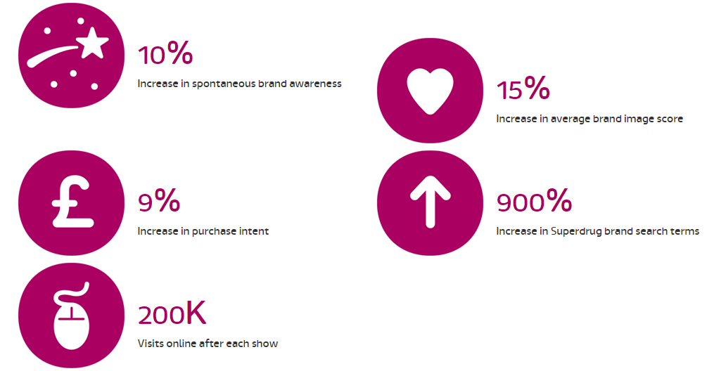 superdrug love island