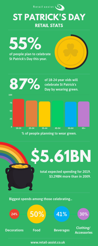 St Patrick’s Day 2019 Consumer Trends Infographic