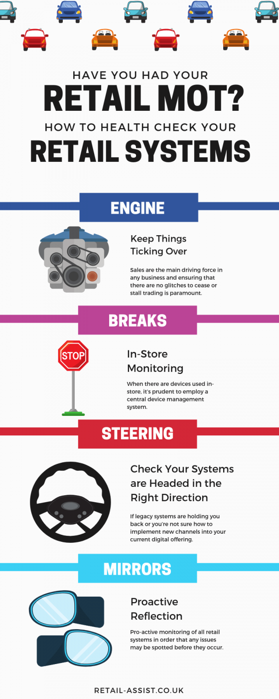 Retail MOT Infographic - Retail Assist