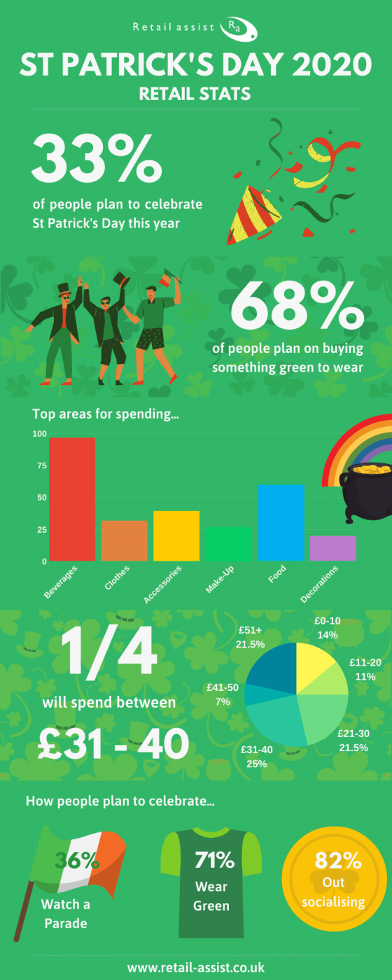 St Patrick's Day 2020 Infographic