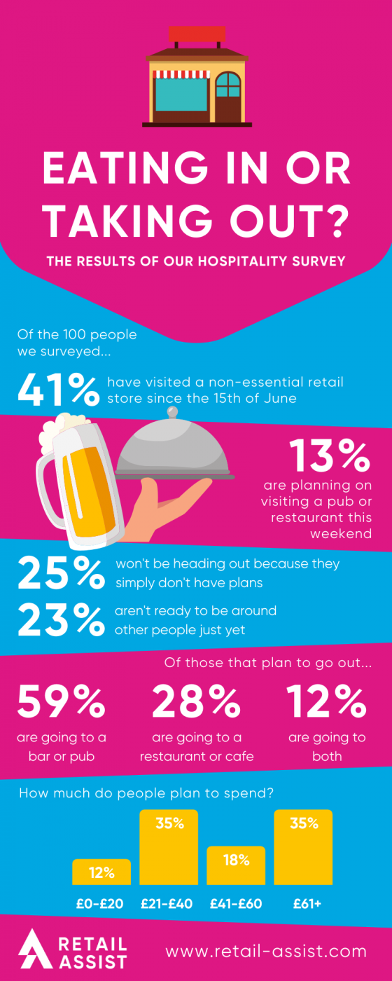 Hospitality Survey Infographic