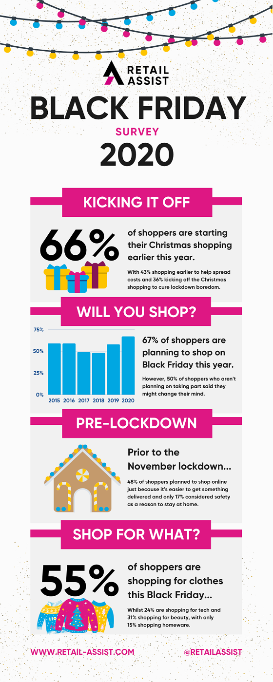 Black Friday 2020 Stats