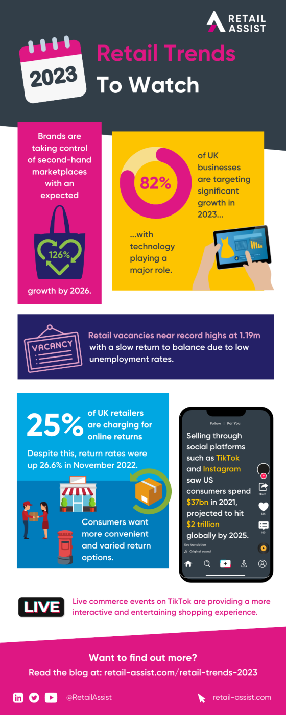 Retail Trends 2023 (Infographic)