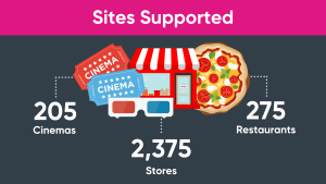 Retail Assist - Sites Supported